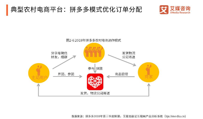 拼多多和淘寶的區(qū)別是什么？拼多多淘寶京東哪個質(zhì)量更好？