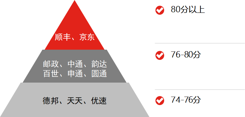 標準快遞是哪個快遞公司？標準快遞和普通快遞的區別是什么？