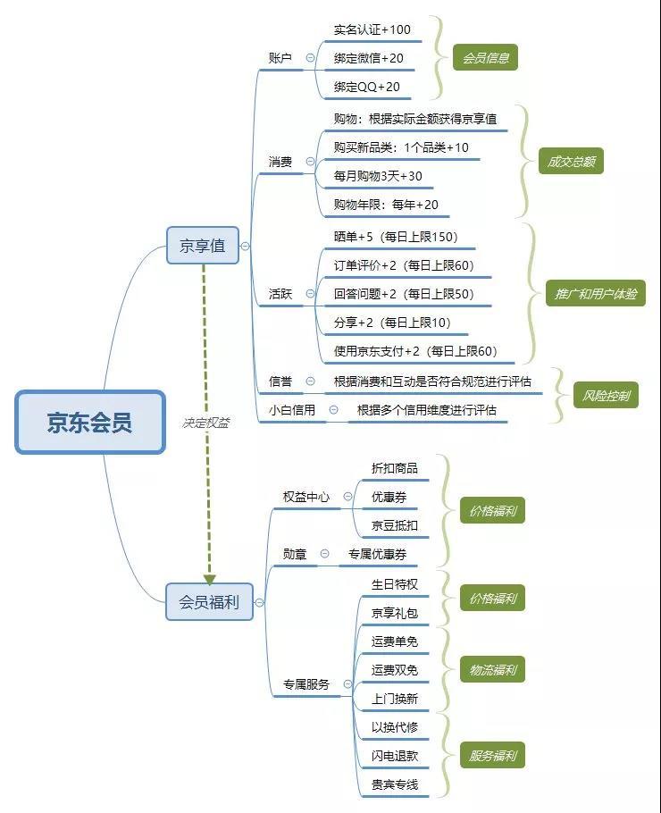 京東企業(yè)會(huì)員有什么好處？京東企業(yè)會(huì)員和plus區(qū)別是什么？