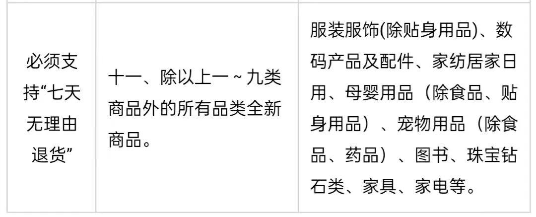 閑魚可以退貨么？閑魚申請退款退貨的流程及注意事項