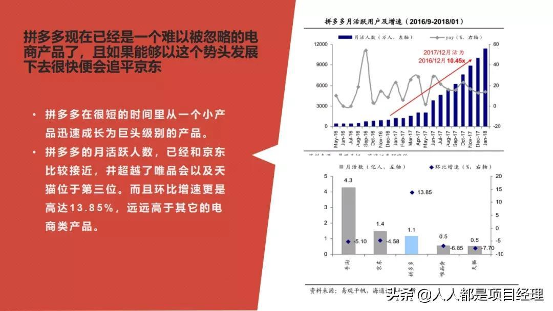 拼多多的商業模式是什么？圖解拼多多的商業模式和背后的商業邏輯