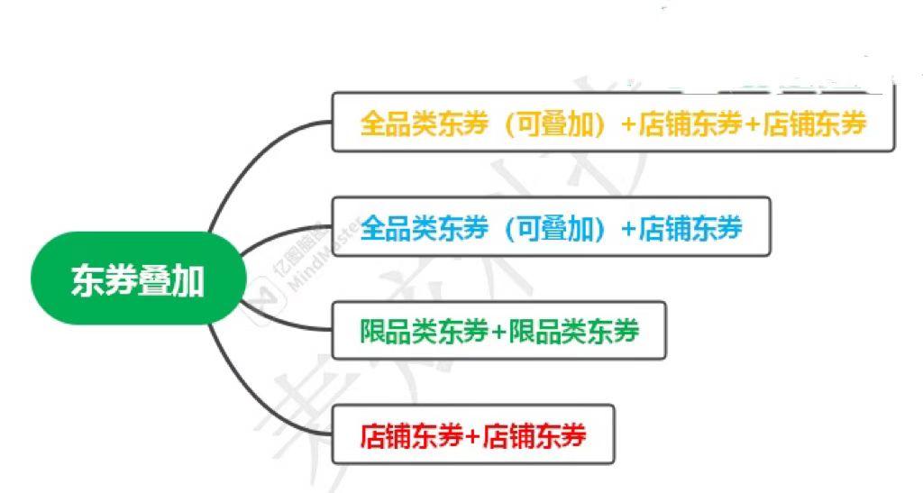 京東返利app哪個最好？2022京東返利平臺哪個傭金最高？