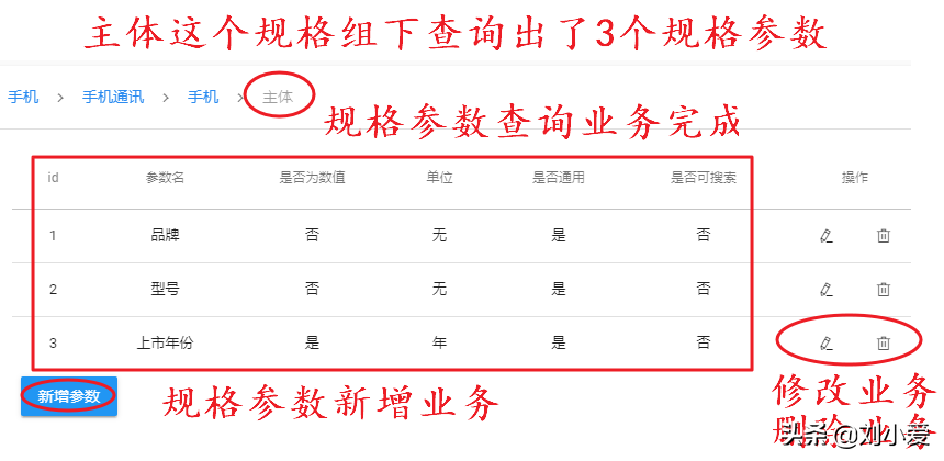 什么是sku商品？電商術(shù)語sku的含義介紹及和spu的區(qū)別