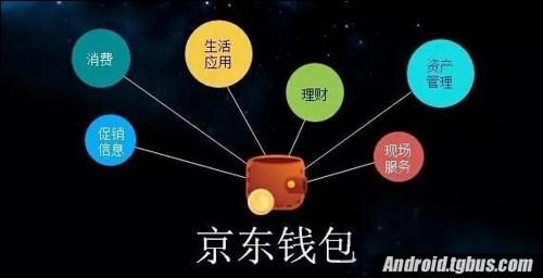 京東賬號在哪里看？京東錢包如何綁定京東賬戶？