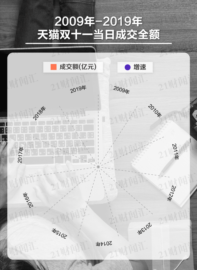 雙十一是第幾年開始的？一文看懂光棍購物節雙11的進化史和由來