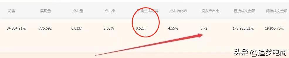 低價(jià)引流是啥意思？解析低價(jià)引流的目的是什么？
