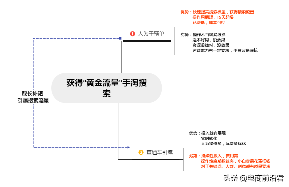 黑搜是什么意思？解析直通車和自然搜索的區別