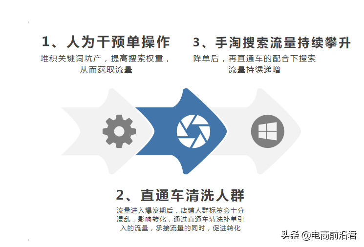 黑搜是什么意思？解析直通車和自然搜索的區別