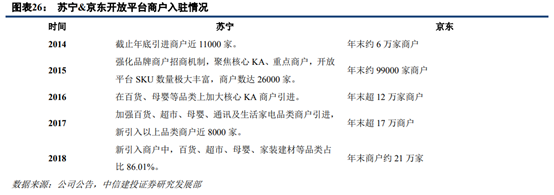 京東和蘇寧易購哪個更有保證？解析蘇寧易購和京東的區別