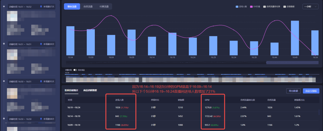 抖音最新推流機制是怎樣的？抖音付費流量和自然流量一般多久推送完？