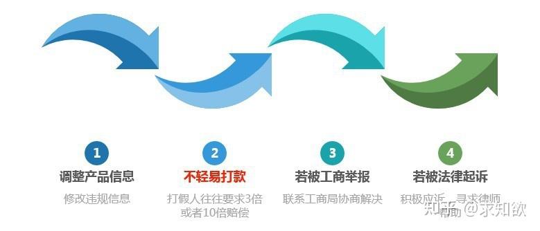 廣告法違禁詞查詢（2023最新廣告法違禁詞查詢大全）