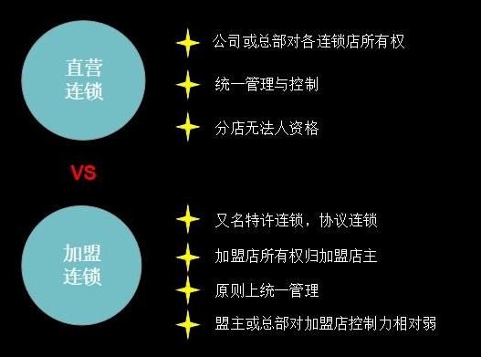 直營(yíng)是什么意思？直營(yíng)店與加盟店的區(qū)別在哪里？