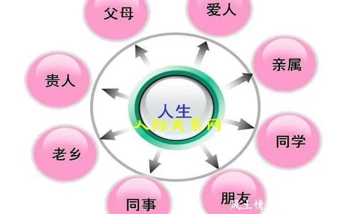 人氣是什么意思？人氣的含義解釋及和人緣、人脈的區別