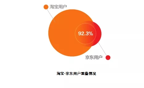 拼多多和淘寶的區(qū)別是什么？拼多多淘寶京東哪個質(zhì)量更好？