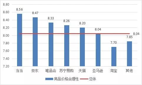 京東淘寶天貓哪個(gè)質(zhì)量最好？大數(shù)據(jù)告訴你哪個(gè)電商平臺(tái)口碑最好？