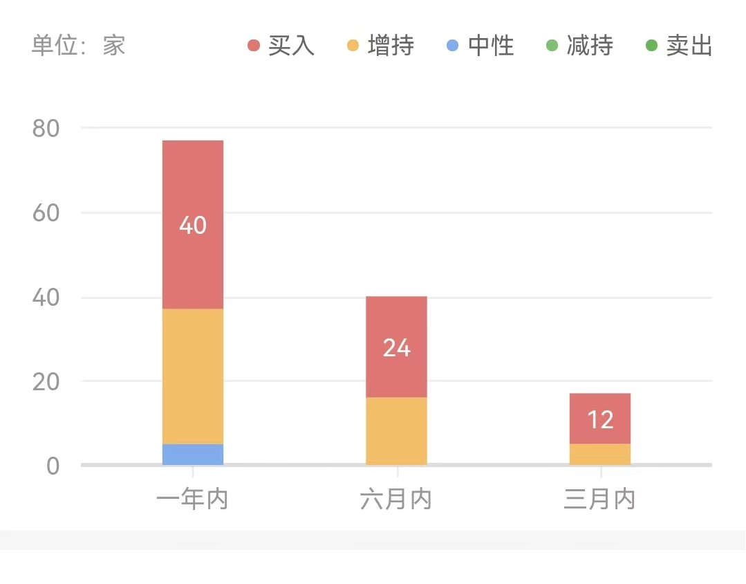 順豐上市值多少億？快遞公司順豐的股市行情及相關動態