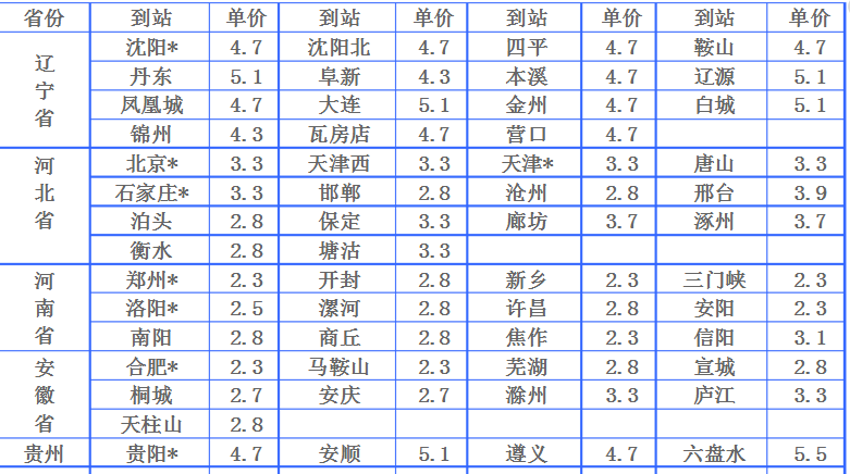 物流運費是怎樣計算的？全國物流價格明細表及收費標準