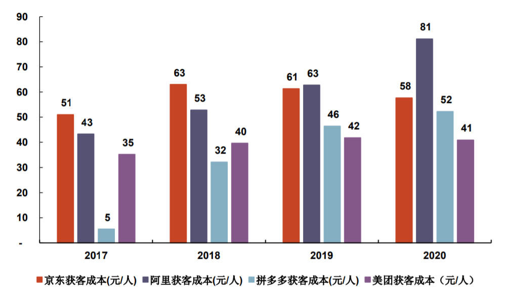 獲客成本怎么算？盤點淘寶獲客成本計算公式