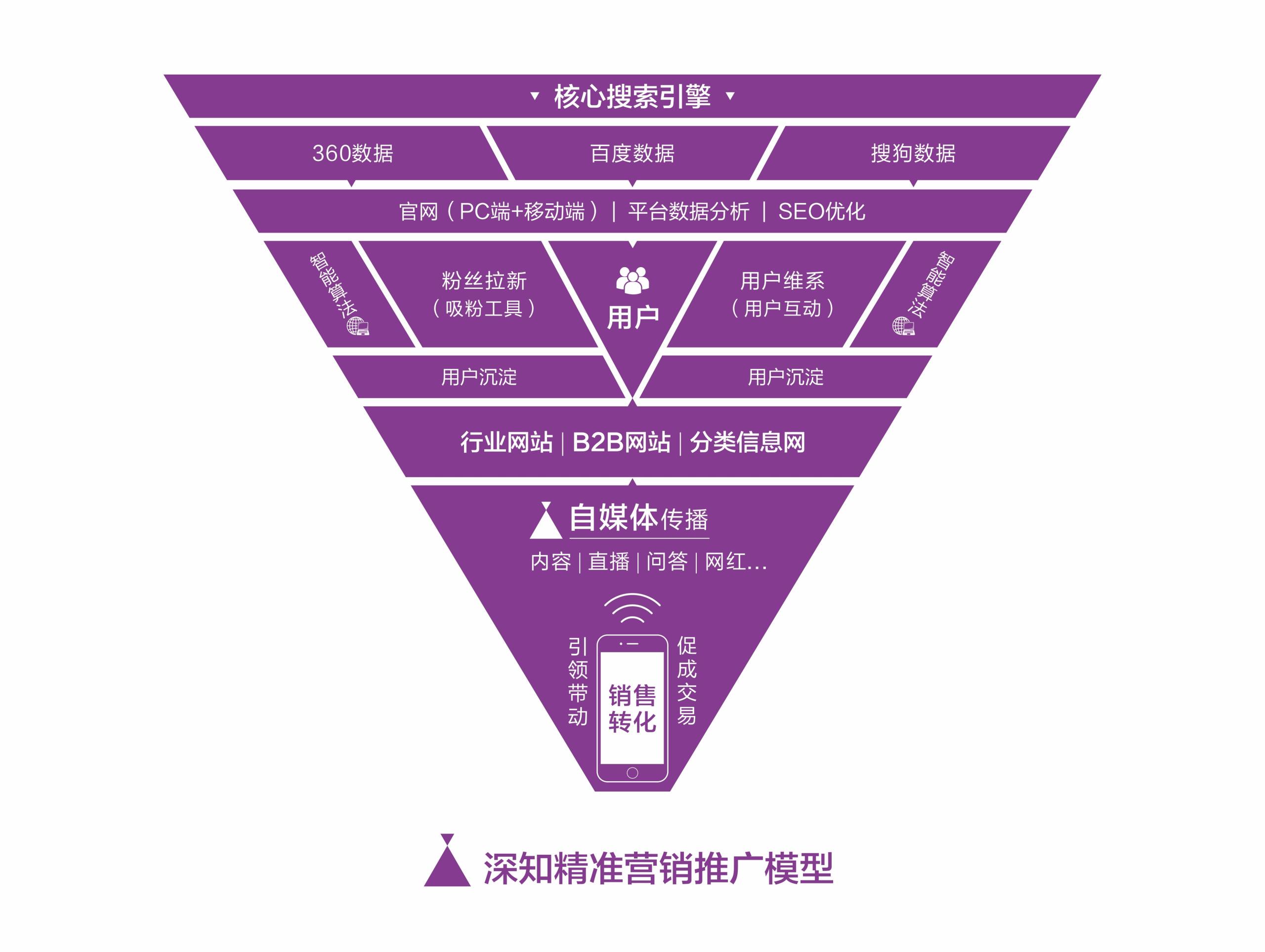 口碑是什么意思？企業(yè)品牌及好產(chǎn)品怎么形成好口碑？