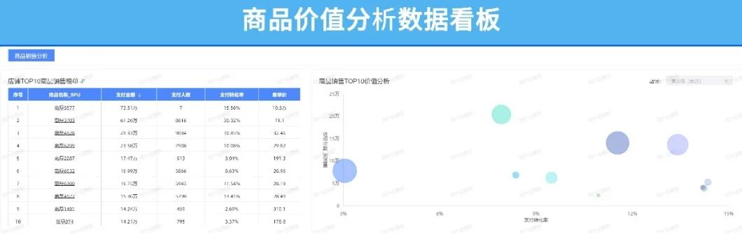 什么是電商運營的核心指標？電商運營三大基礎性指標及數據分析