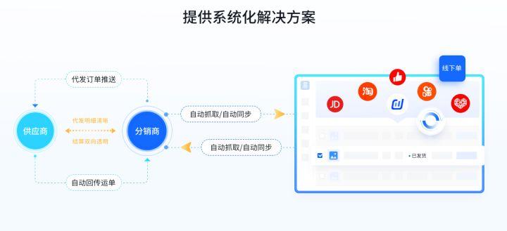 代發是什么意思啊？各平臺快遞一件代發操作流程和注意事項