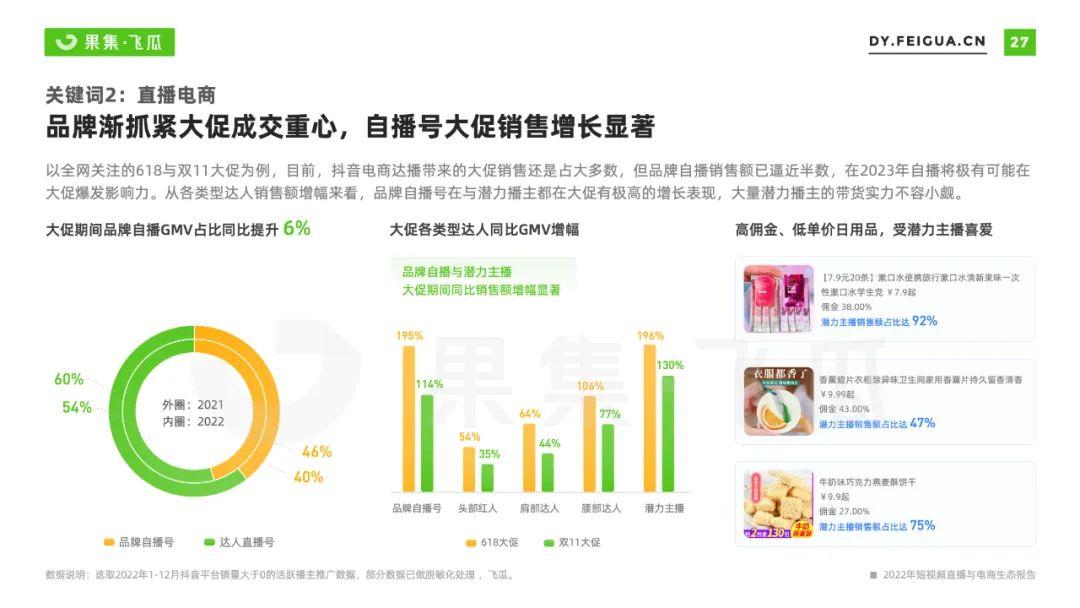 2023年還能做抖音電商嘛？抖音短視頻電商的趨勢分析