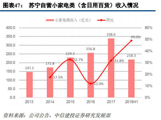 京東和蘇寧易購哪個更有保證？解析蘇寧易購和京東的區別