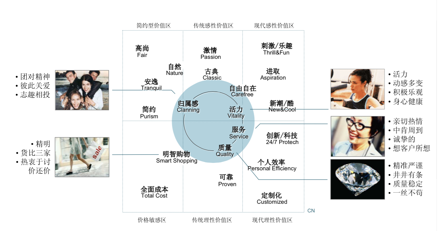 品牌調(diào)性是什么意思？seo文章編輯中如何體現(xiàn)品牌調(diào)性？