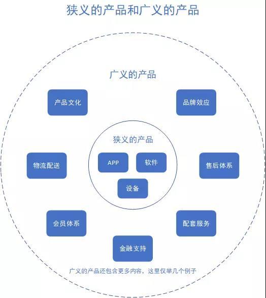 京東企業(yè)會(huì)員有什么好處？京東企業(yè)會(huì)員和plus區(qū)別是什么？