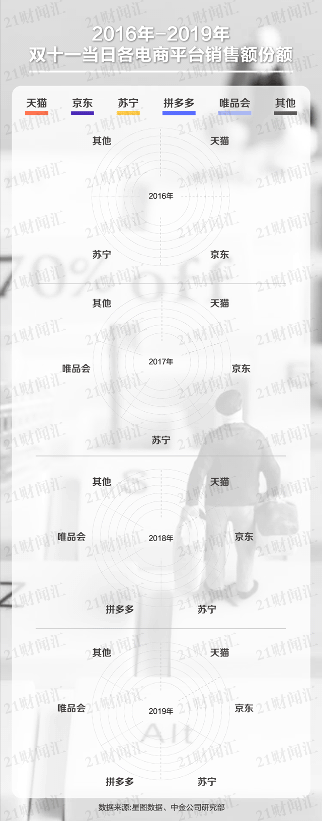雙十一是第幾年開始的？一文看懂光棍購物節雙11的進化史和由來