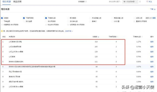 什么是uv價值？淘寶商家必看UV價值和玩法解析