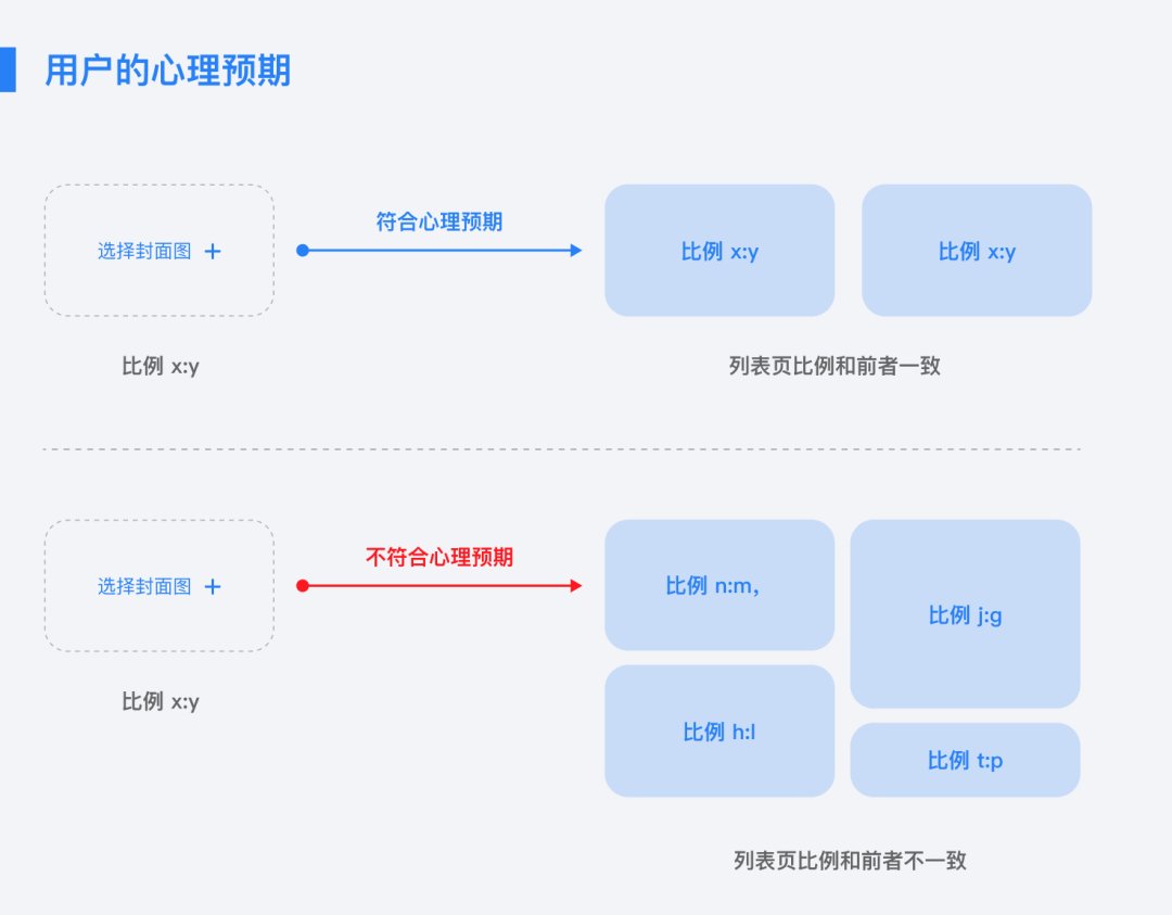 心理預(yù)期是什么意思？如何做出滿足用戶心理預(yù)期的設(shè)計？