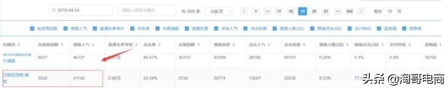 藍海行業指的是什么？目前哪些行業屬于藍海行業?