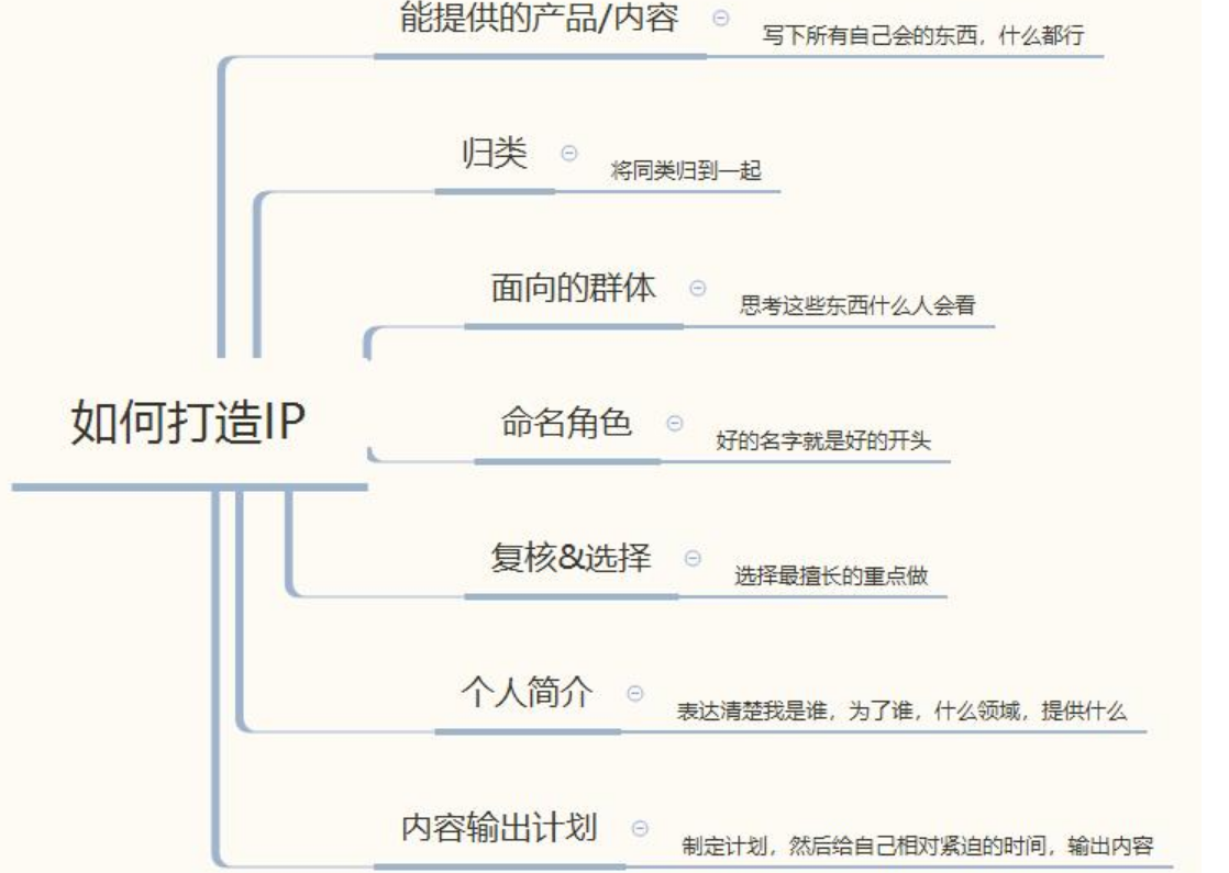 小紅書官網網頁版登錄方法有哪些？小紅書內容高質量引流的技巧方法