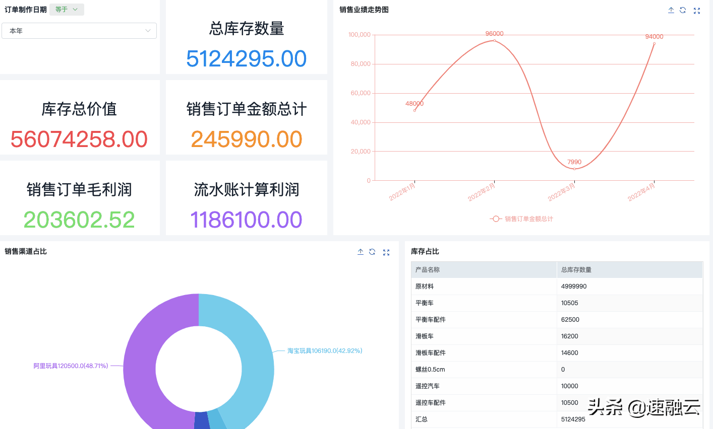 什么是erp系統(tǒng)？一文教你快速讀懂erp系統(tǒng)的定義及具體用法