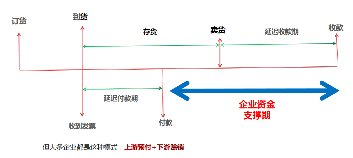 營運資金量計算公式是什么？應(yīng)收賬款周轉(zhuǎn)天數(shù)公式怎么理解？