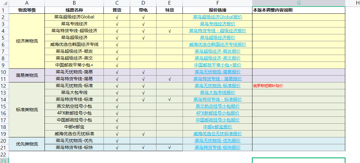 運(yùn)費(fèi)模板怎么設(shè)置？速賣通三種運(yùn)費(fèi)模板