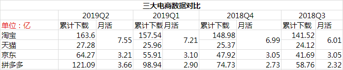 拼多多和淘寶的區(qū)別是什么？拼多多淘寶京東哪個質(zhì)量更好？