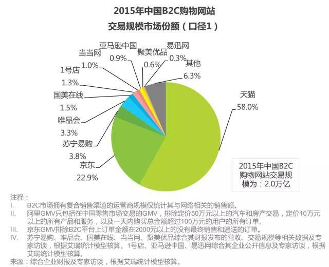 亞馬遜退出中國市場的原因有哪些?解析亞馬遜平臺盈利模式