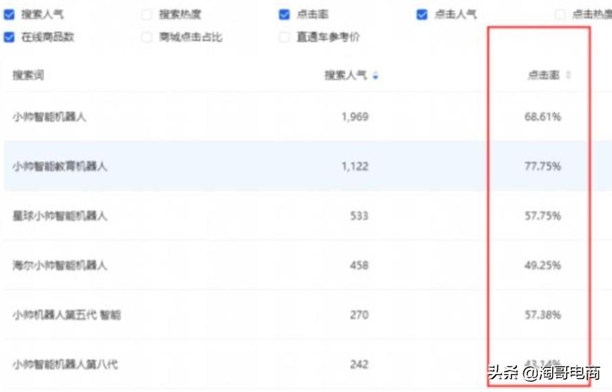 藍海行業指的是什么？目前哪些行業屬于藍海行業?