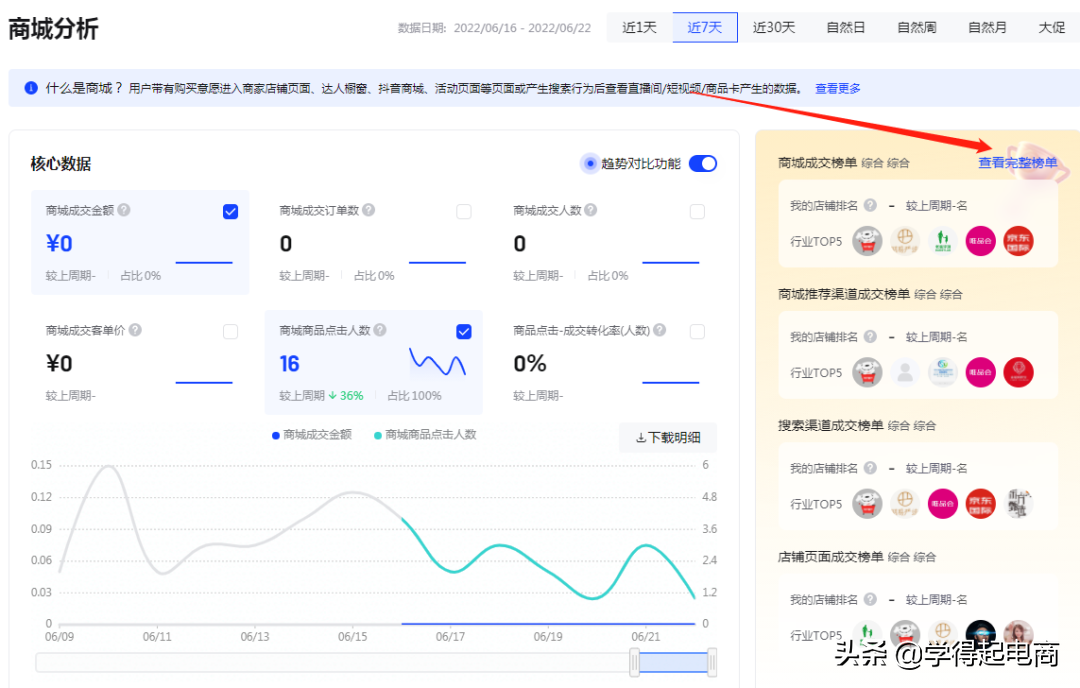 抖音爆款商品排行（抖音選爆款商品的技巧）