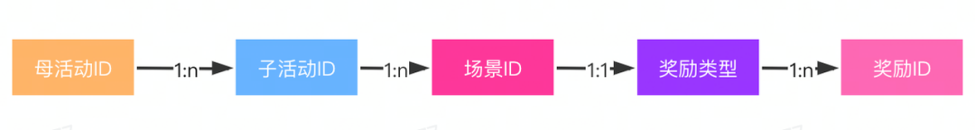 抖音活動紅包怎么提現？抖音紅包使用方法介紹