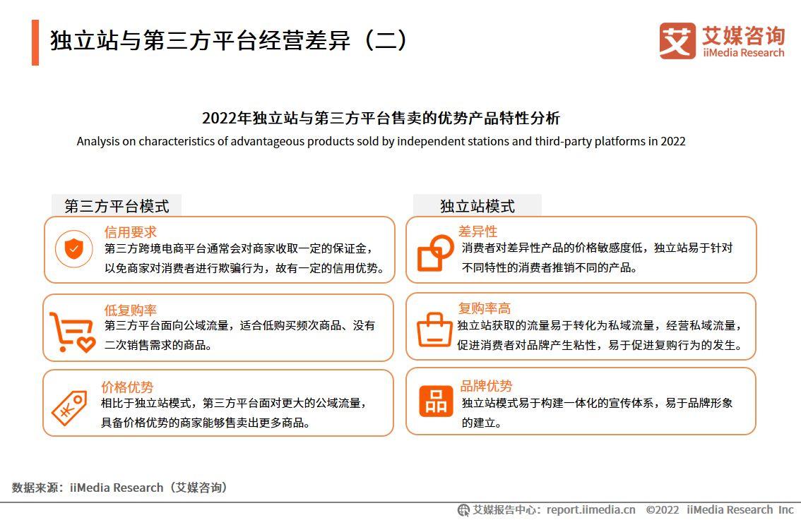 電商成功案例（電商行業現狀與前景分析）