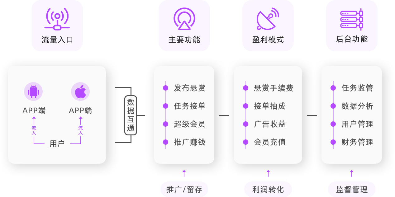 發單任務平臺（任務推廣接單平臺推薦）
