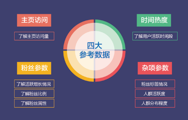 曝光量是什么意思？關(guān)于曝光量和播放量的區(qū)別是什么?
