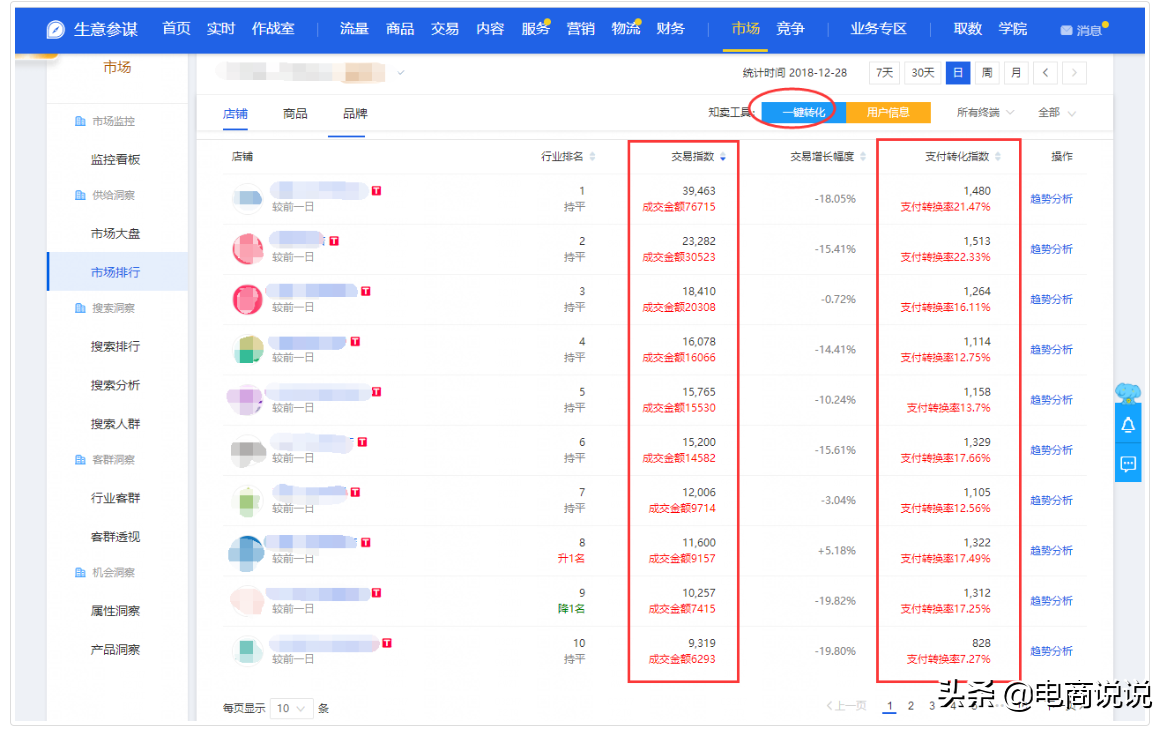 淘寶指數(shù)換算工具哪個比較好好用？推薦幾個免費(fèi)淘寶生意參謀轉(zhuǎn)化工具