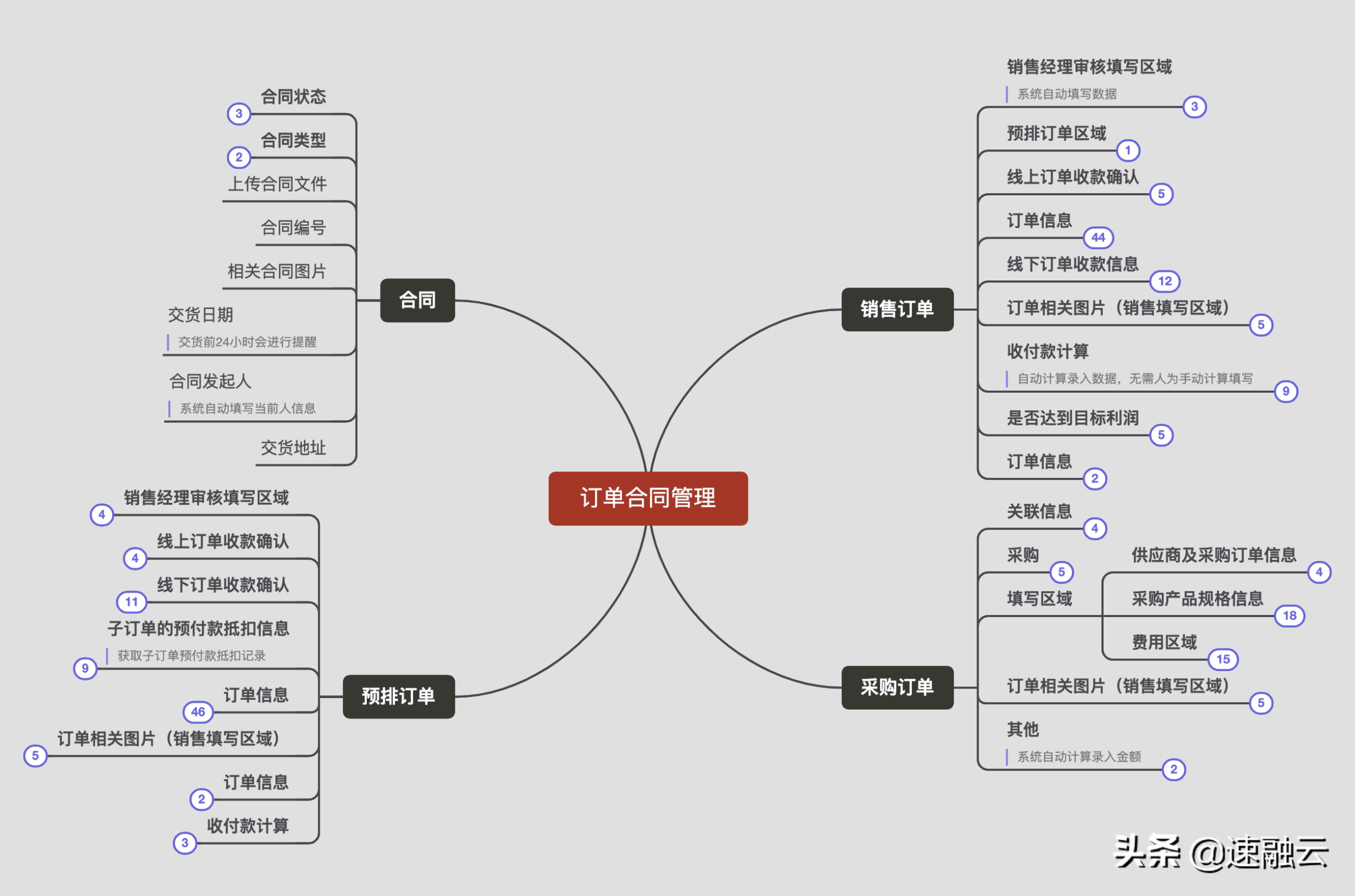什么是erp系統(tǒng)？一文教你快速讀懂erp系統(tǒng)的定義及具體用法