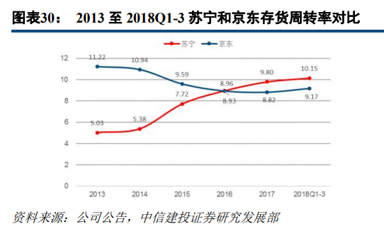 京東和蘇寧易購哪個更有保證？解析蘇寧易購和京東的區別