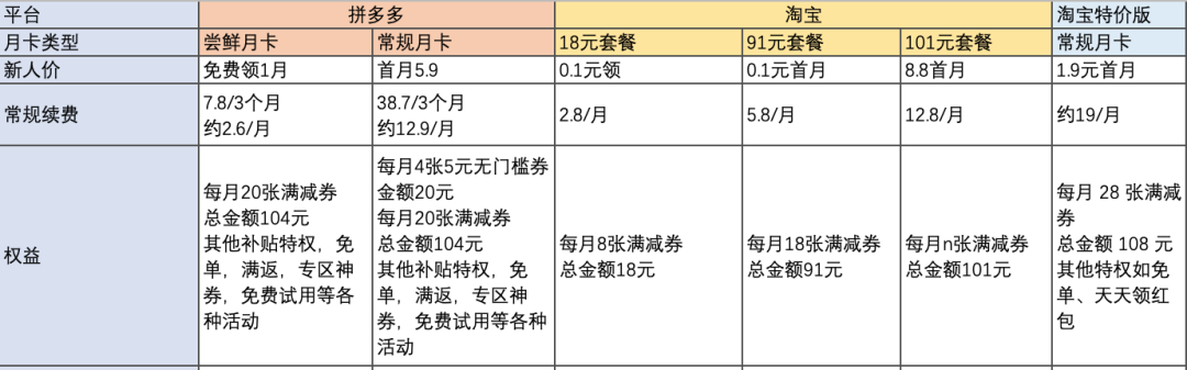 淘寶會(huì)員怎么開通月卡（淘寶月卡開通步驟及作用詳解）