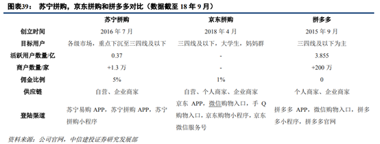 京東和蘇寧易購哪個更有保證？解析蘇寧易購和京東的區別